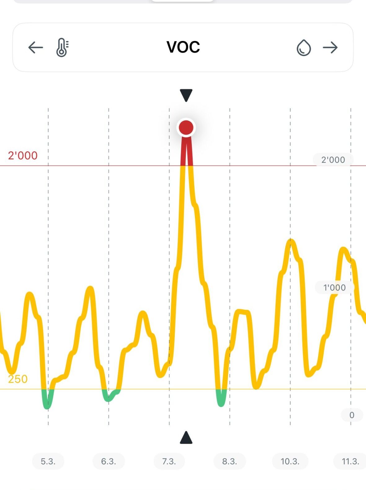 MVOC Schimmel im Wohnung