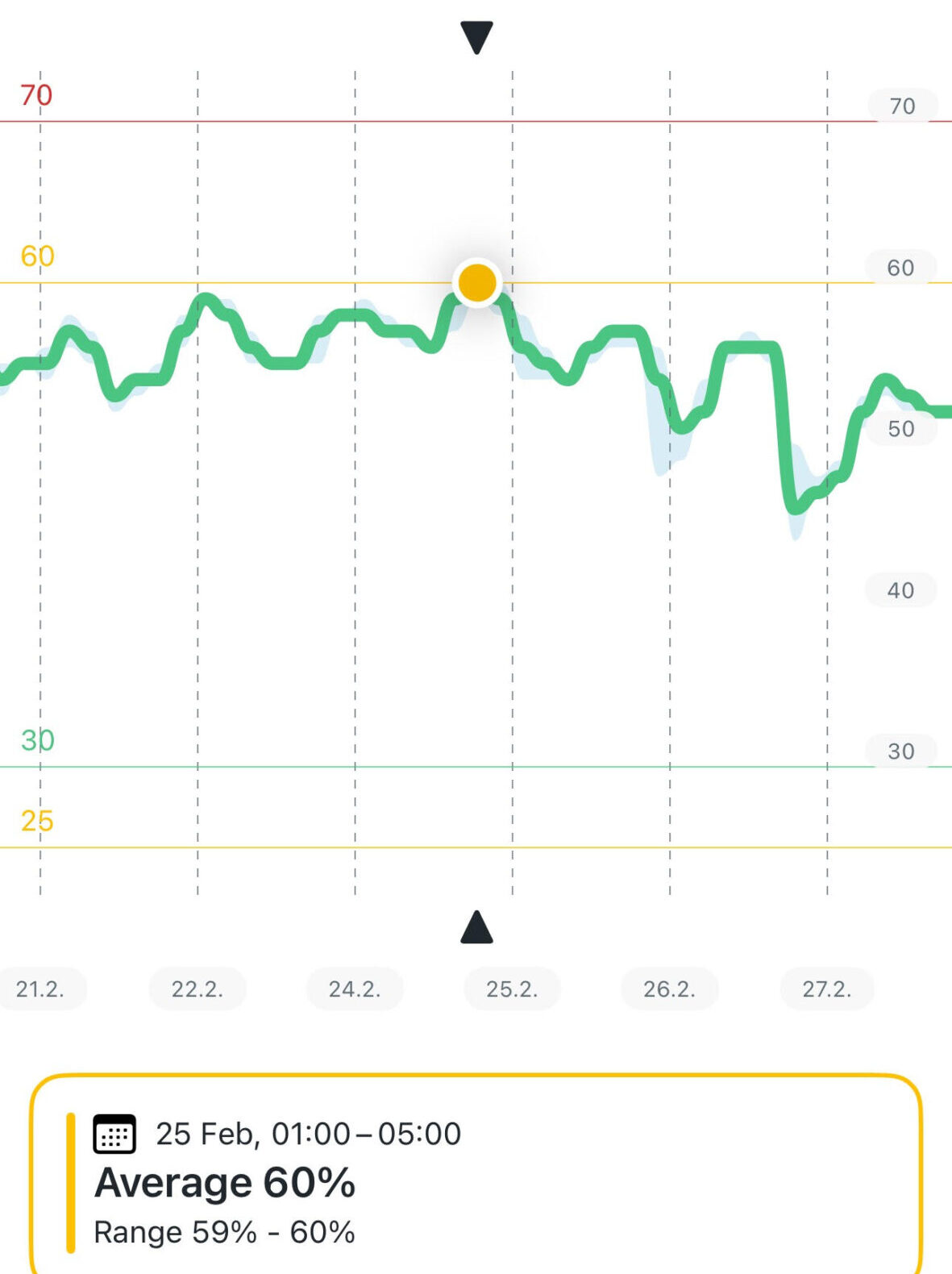 Schimmel Datenlogger Feuchtigkeit